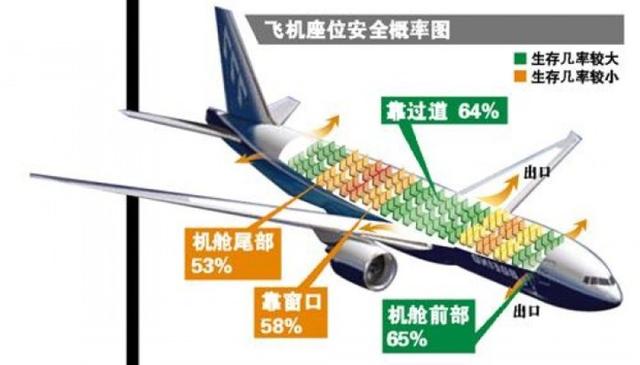 科普｜差旅趣闻，你所不知道的飞机冷知识！（建议收好）