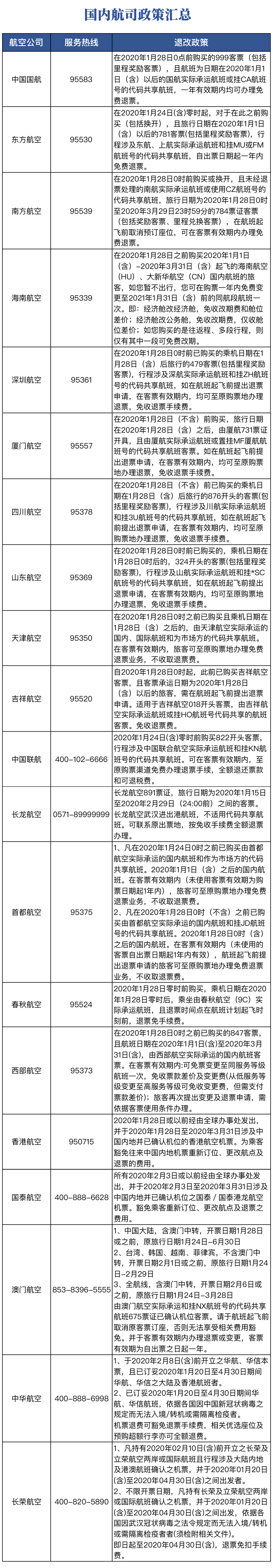 航司政策更新0209-国内-1.jpg