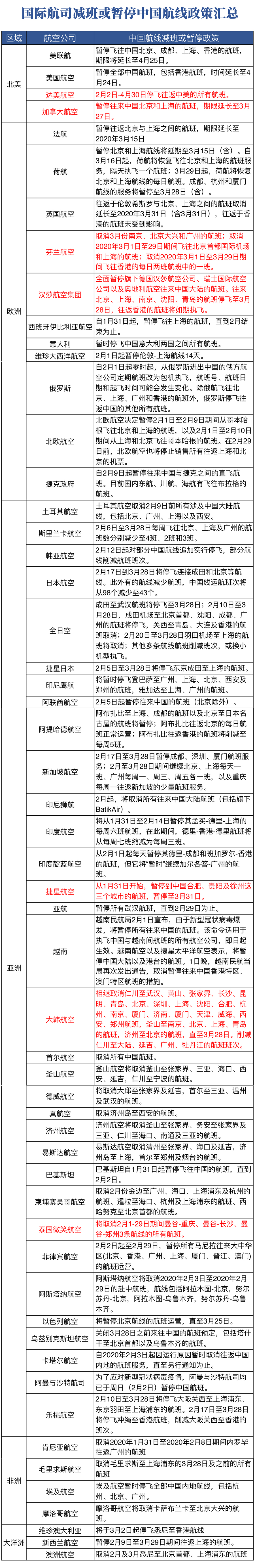 航司政策更新0217-国际-1.jpg